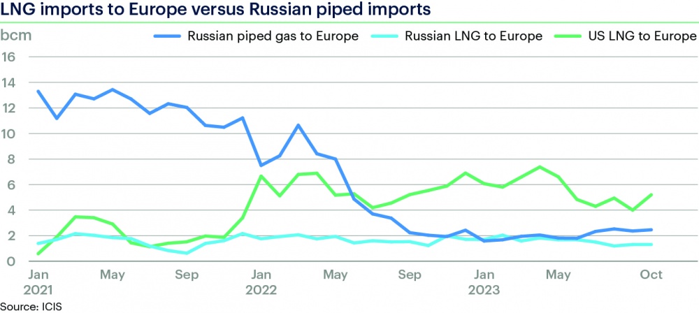 Thị phần khí đốt của Nga tại châu Âu: Gian nan tứ bề (phần 1)
