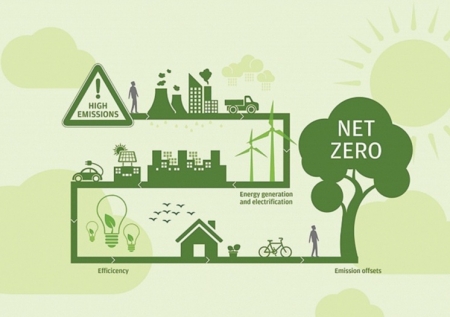 Hướng tới Net Zero - Biến nhận thức thành hành động