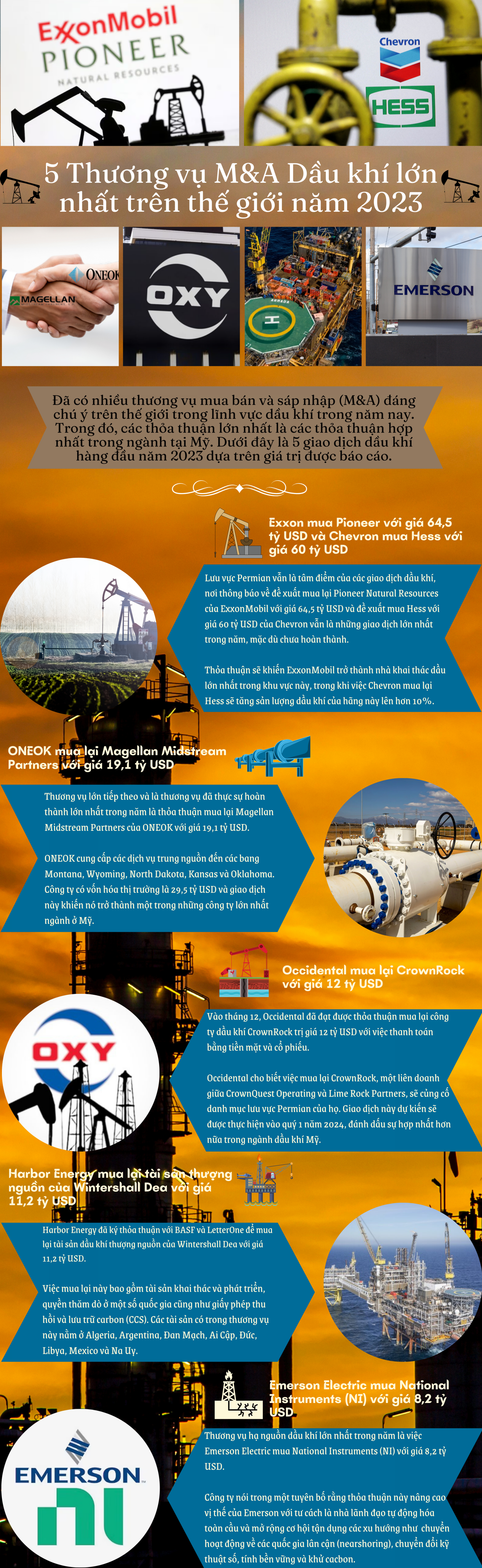 [Infographic] 5 Thương vụ M&A dầu khí lớn nhất trên thế giới năm 2023