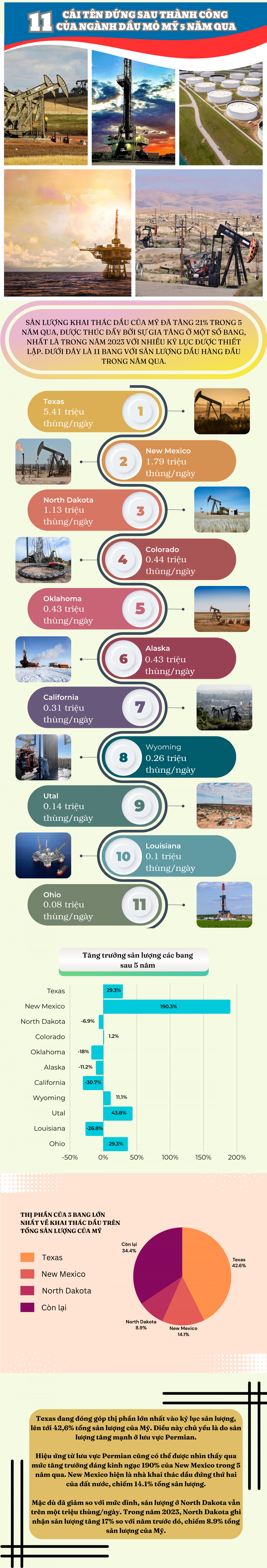 [Infographic] 11 cái tên đứng sau thành công của ngành dầu mỏ Mỹ trong 5 năm qua