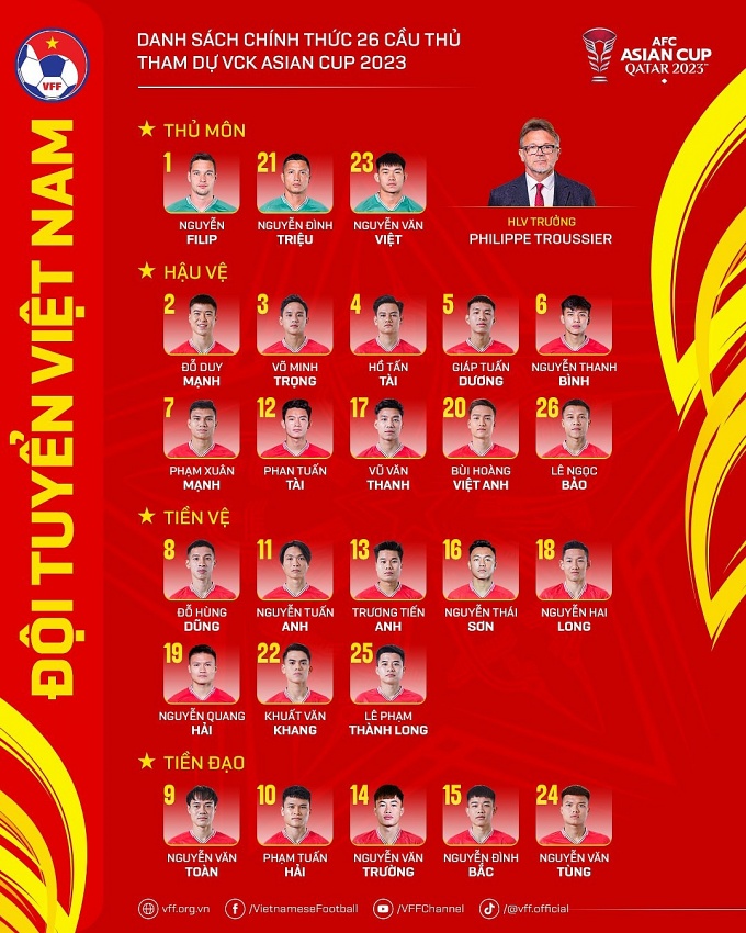 Đội tuyển Việt Nam công bố số áo tham dự Asian Cup 2024