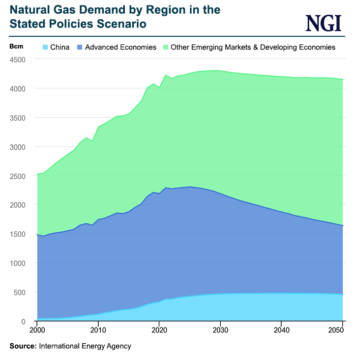 Thế giới chia 2 phe tranh cãi sự phát triển quá mức của công suất LNG – Bên nào đúng?