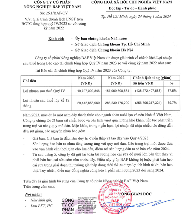 Công ty BAF Việt Nam kinh doanh kém sắc, nợ thuế 18 tỷ đồng