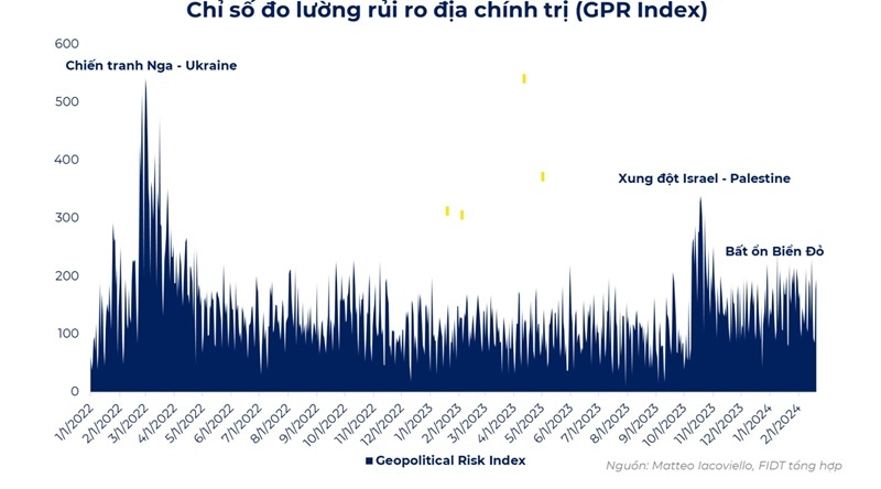 Tháng 3 - Thời điểm thẩm thấu chính sách tài khóa, tiền tệ | DIỄN ĐÀN TÀI CHÍNH