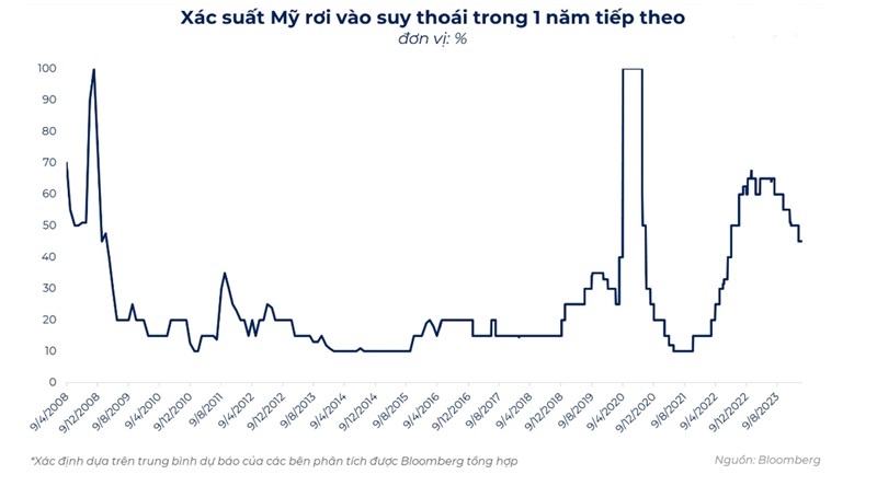 Tháng 3 - Thời điểm thẩm thấu chính sách tài khóa, tiền tệ | DIỄN ĐÀN TÀI CHÍNH