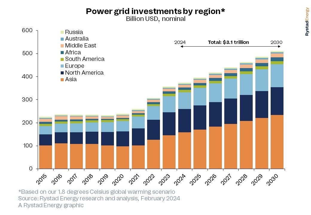 Vấn đề 3,1 nghìn tỷ USD của cuộc cách mạng năng lượng tái tạo