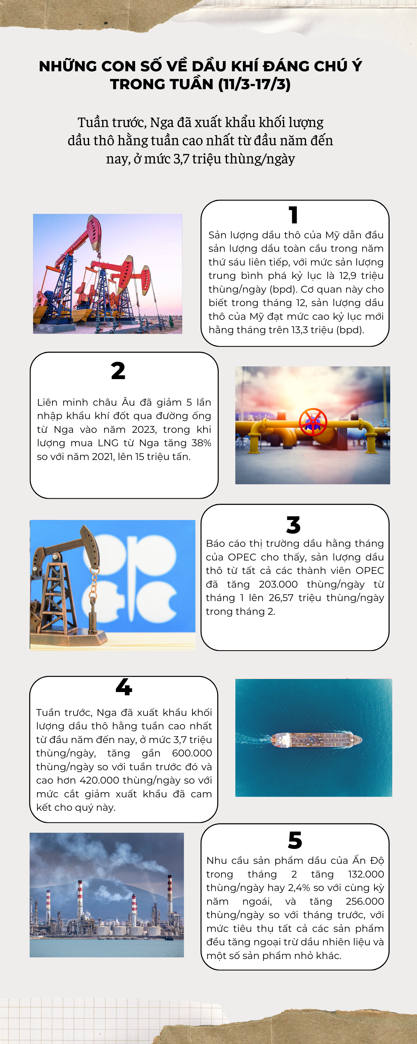 Những con số về dầu khí đáng chú ý trong tuần (11/3-17/3)