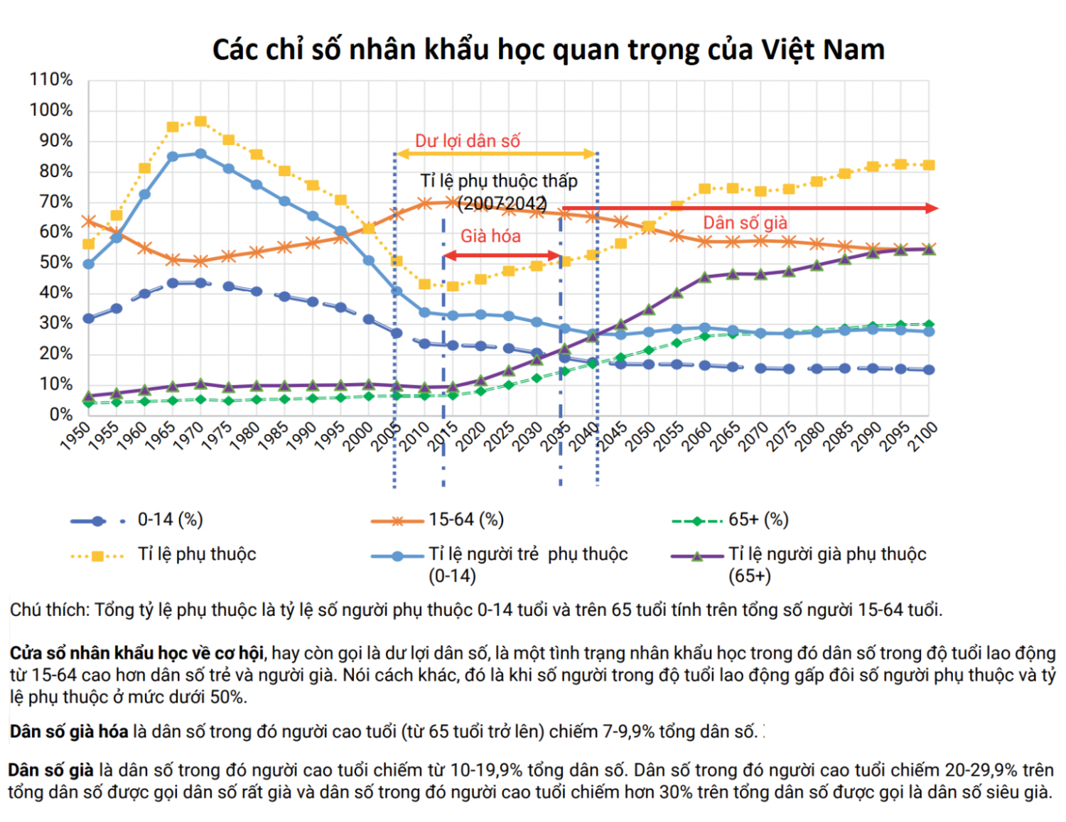 Nỗi lo kinh tế ASEAN, Việt Nam có ngoại lệ? | Quốc tế