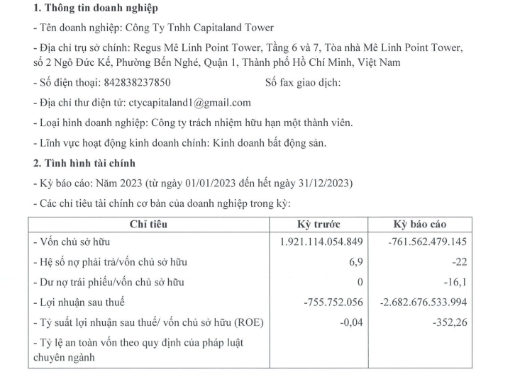 Capitaland Tower thua lỗ triền miên, nợ phải trả hơn 16.700 tỷ đồng
