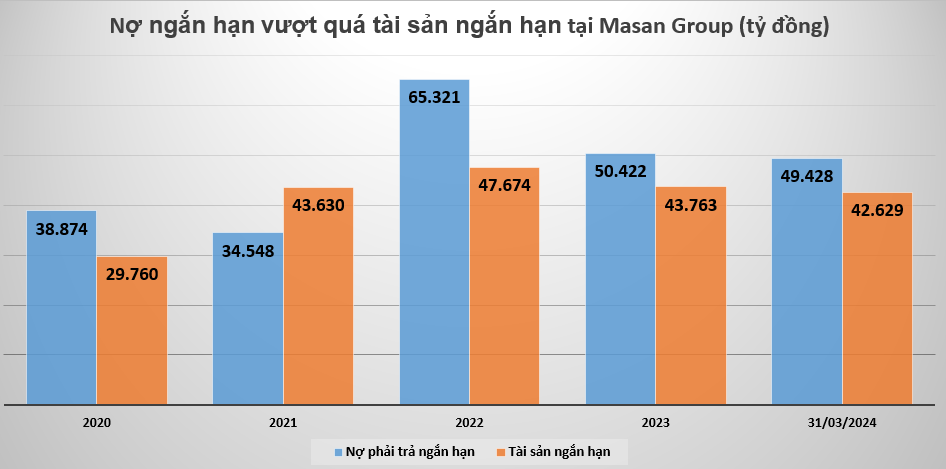 Masan Group làm ăn ra sao trong quý đầu tiên năm 2024?