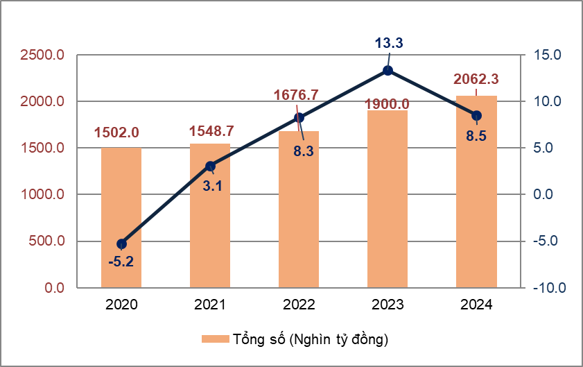 Một số điểm sáng kinh tế - xã hội tháng 4 và 4 tháng đầu năm 2024