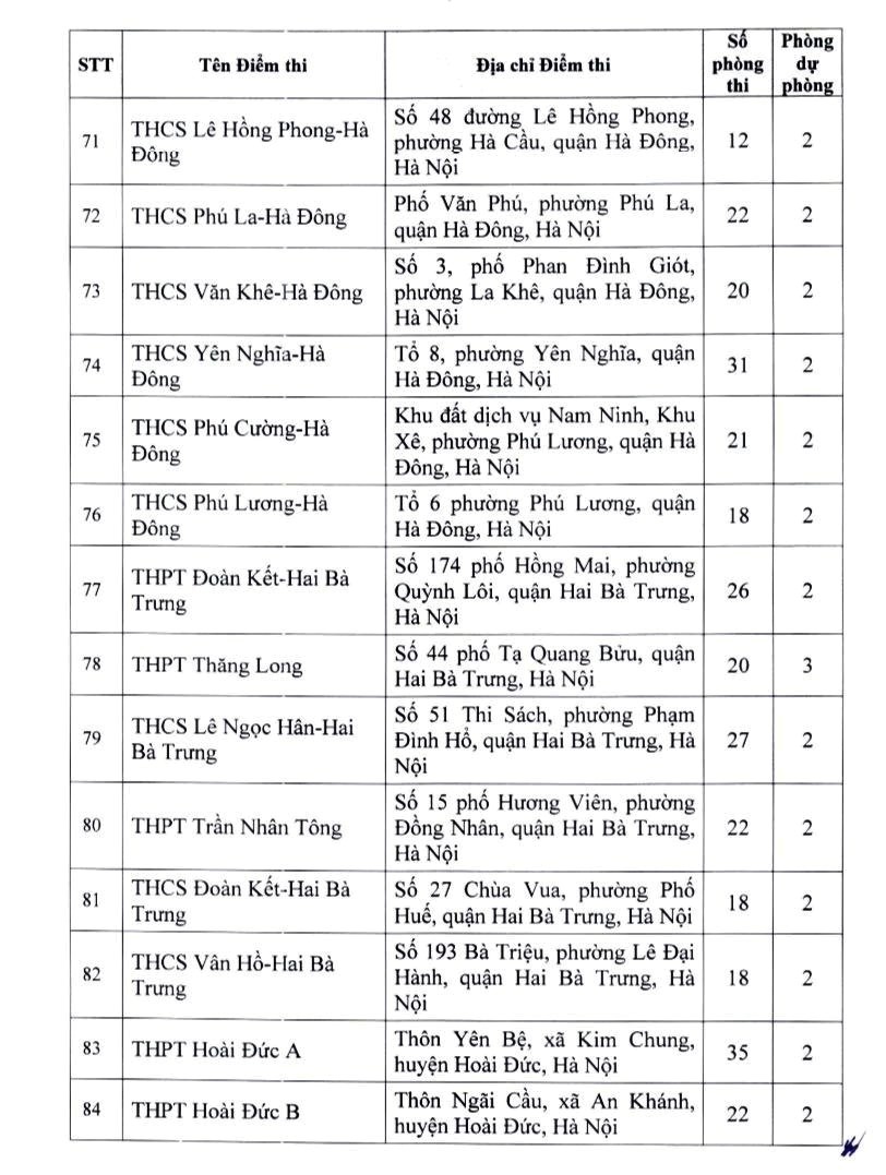 Hà Nội thành lập 201 điểm thi lớp 10 công lập không chuyên
