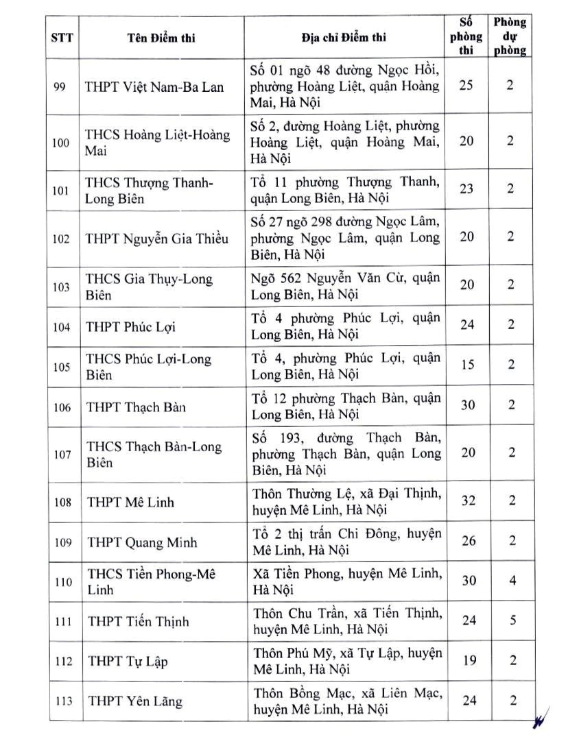 Hà Nội thành lập 201 điểm thi lớp 10 công lập không chuyên