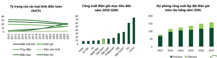 Triển vọng ngành điện ra sao trong nửa cuối năm 2024?