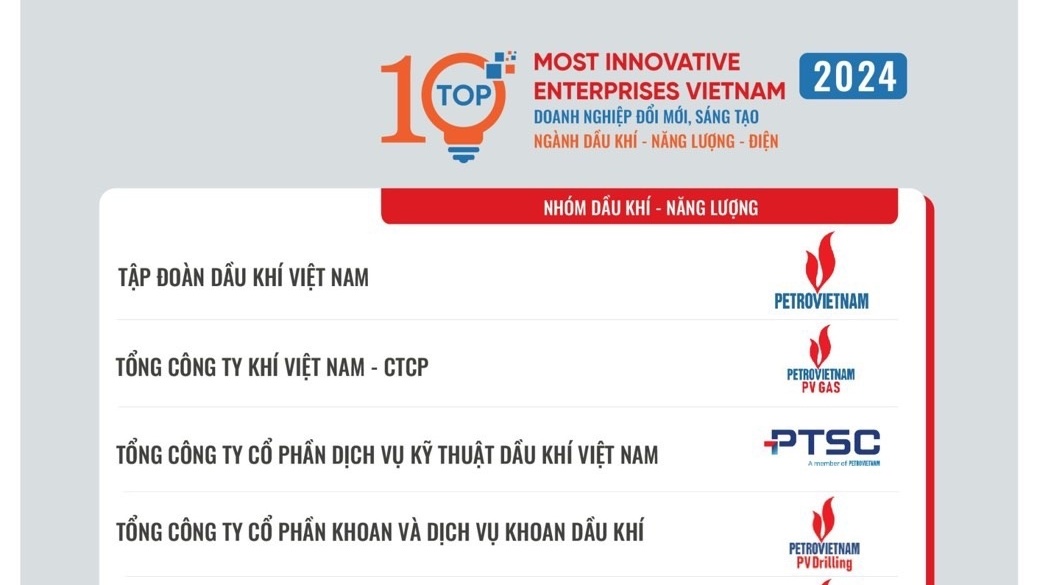 PV GAS được vinh danh Top đầu các doanh nghiệp Sáng tạo và Kinh doanh hiệu quả Việt Nam 2024