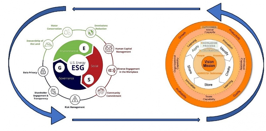 Vietsovpetro hoàn thành giai đoạn 1 Dự án “Xây dựng hệ thống quản trị tri thức và phát triển nguồn nhân lực theo định hướng ESG”