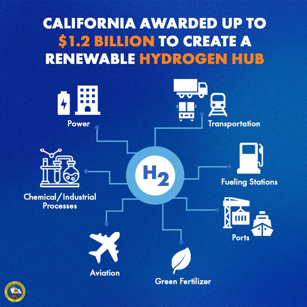 California được chọn làm trung tâm hydro quốc gia của Mỹ