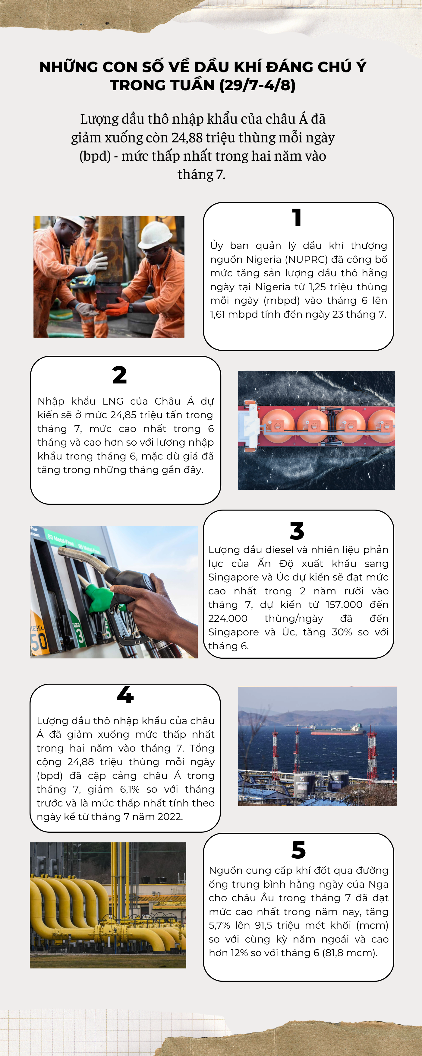Những con số về dầu khí đáng chú ý trong tuần (29/7-4/8)