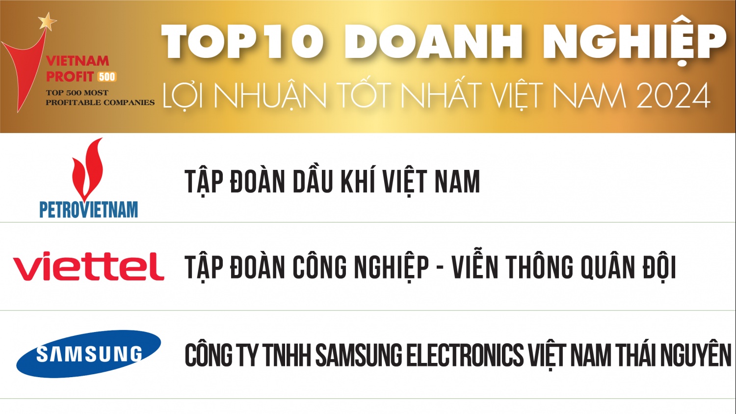 Tập đoàn Dầu khí Việt Nam dẫn đầu Top 500 Doanh nghiệp lợi nhuận tốt nhất Việt Nam năm 2024