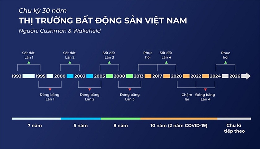 Thời điểm vàng “10 năm có 1” của thị trường bất động sản Thủ đô Vinhomes Global Gate