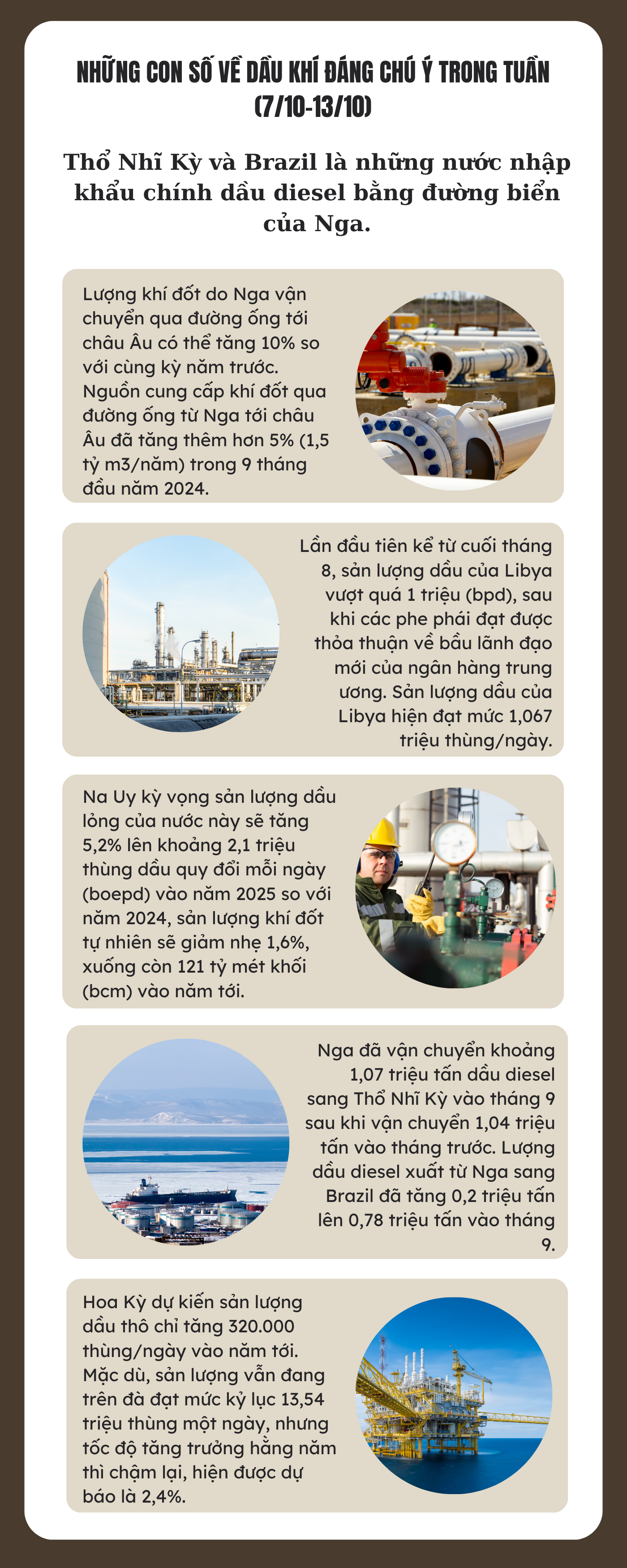 Những con số về dầu khí đáng chú ý trong tuần (7/10-13/10)