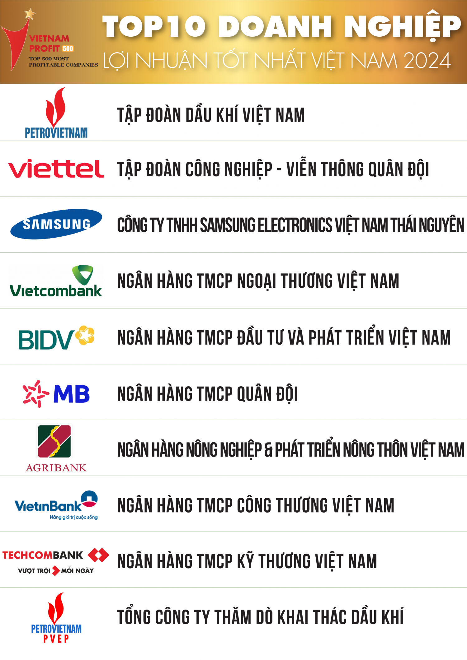Các sự kiện nổi bật của Petrovietnam trong tuần từ ngày 20/10 đến 27/10/2024 Các sự kiện nổi bật của Petrovietnam trong tuần từ ngày 20/10 đến 27/10/2024