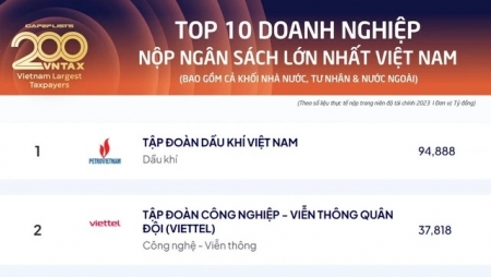 Petrovietnam dẫn đầu Top 200 doanh nghiệp nộp ngân sách lớn nhất Việt Nam