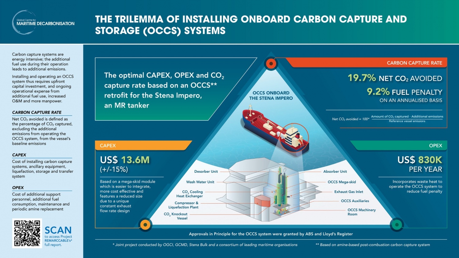 Yếu tố quan trọng cho việc thu hồi CO2 xuyên biên giới