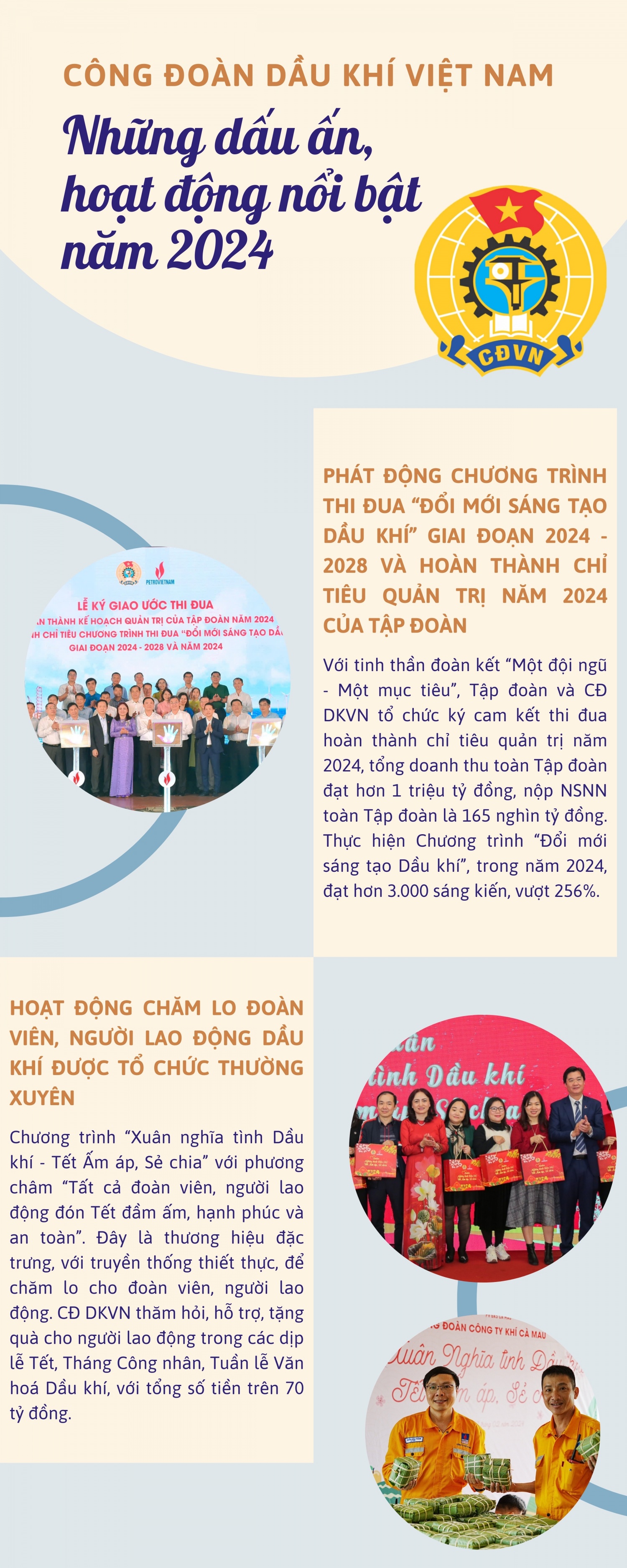 [Infographic] Những dấu ấn, hoạt động nổi bật của Công đoàn Dầu khí Việt Nam năm 2024