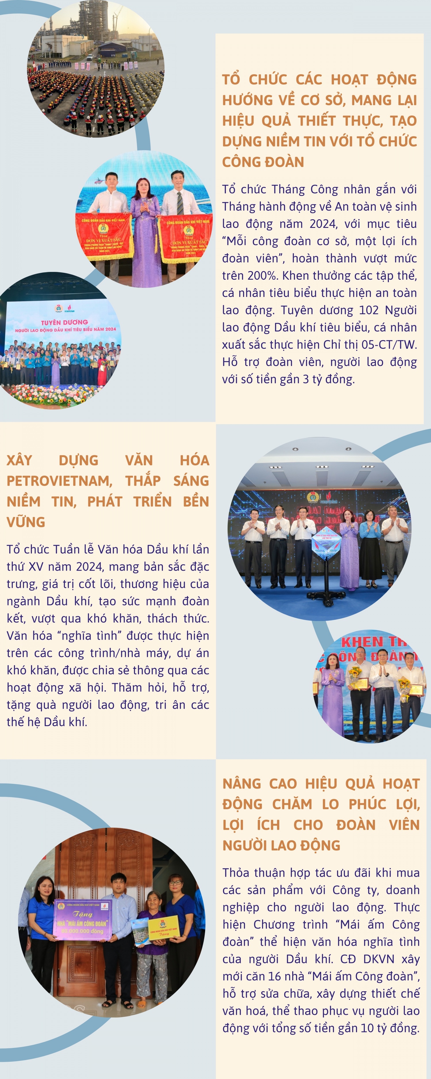 [Infographic] Những dấu ấn, hoạt động nổi bật của Công đoàn Dầu khí Việt Nam năm 2024