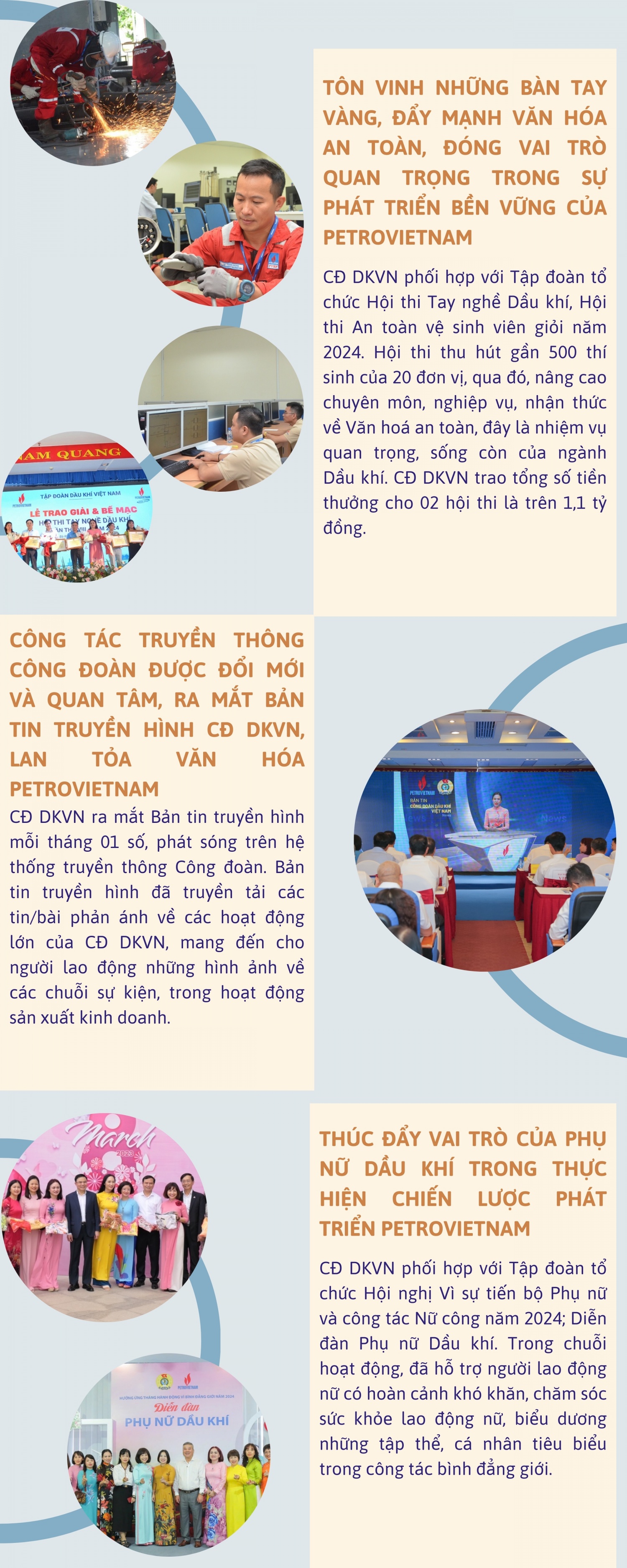 [Infographic] Những dấu ấn, hoạt động nổi bật của Công đoàn Dầu khí Việt Nam năm 2024