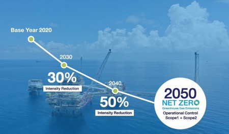 Dự án CCS đầu tiên của Thái Lan