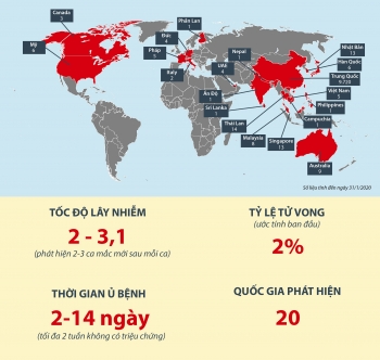 Các nước có bệnh nhân viêm phổi Vũ Hán