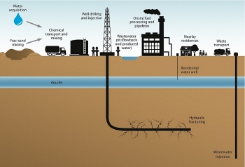 [VIDEO] Công nghệ khai thác dầu Fracking là gì?