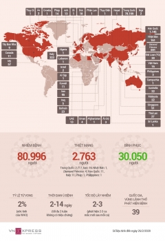 Các nước có bệnh nhân nhiễm virus corona