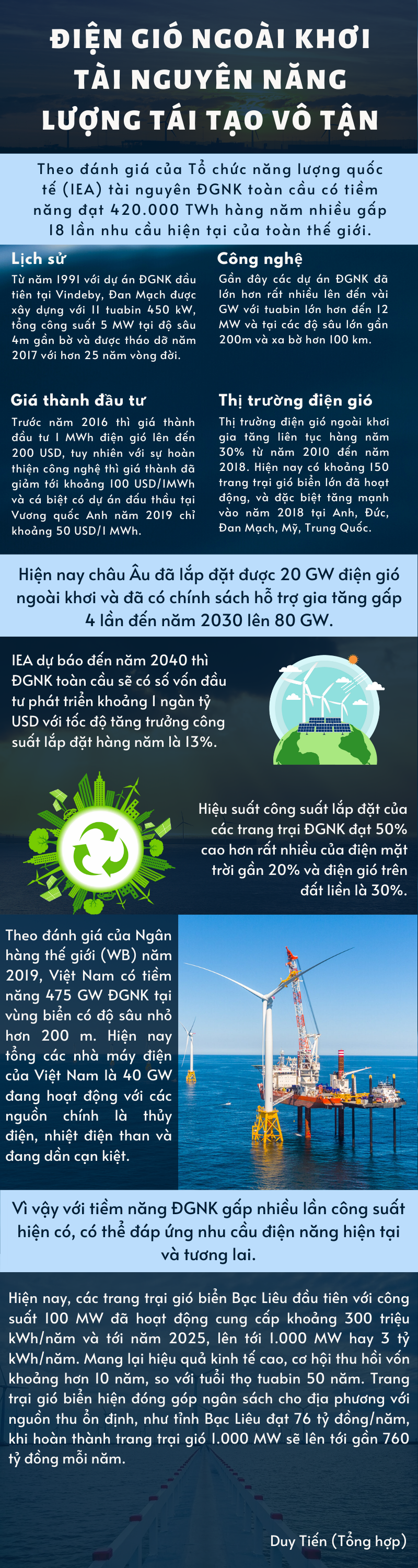 infographic dien gio ngoai khoi tai nguyen nang luong tai tao vo tan