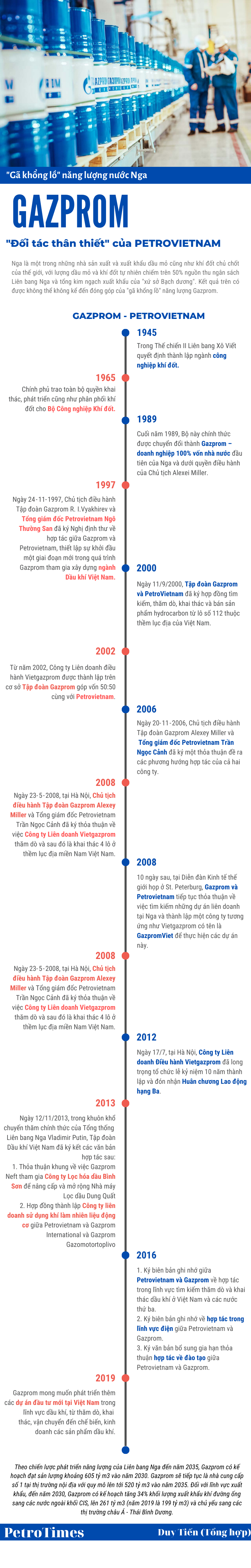 infographic gazprom ga khong lo nang luong nuoc nga