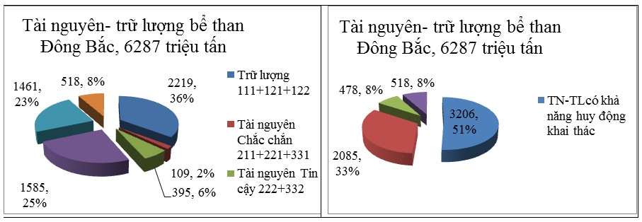 nhung van de can uu tien trong chien luoc phat trien nang luong ky 12