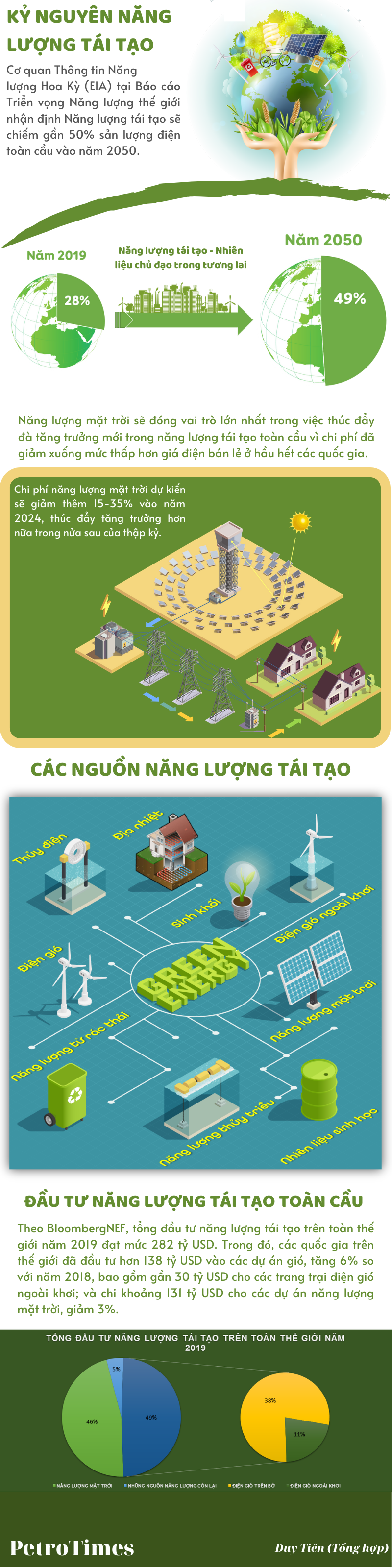 infographic ky nguyen nang luong tai tao