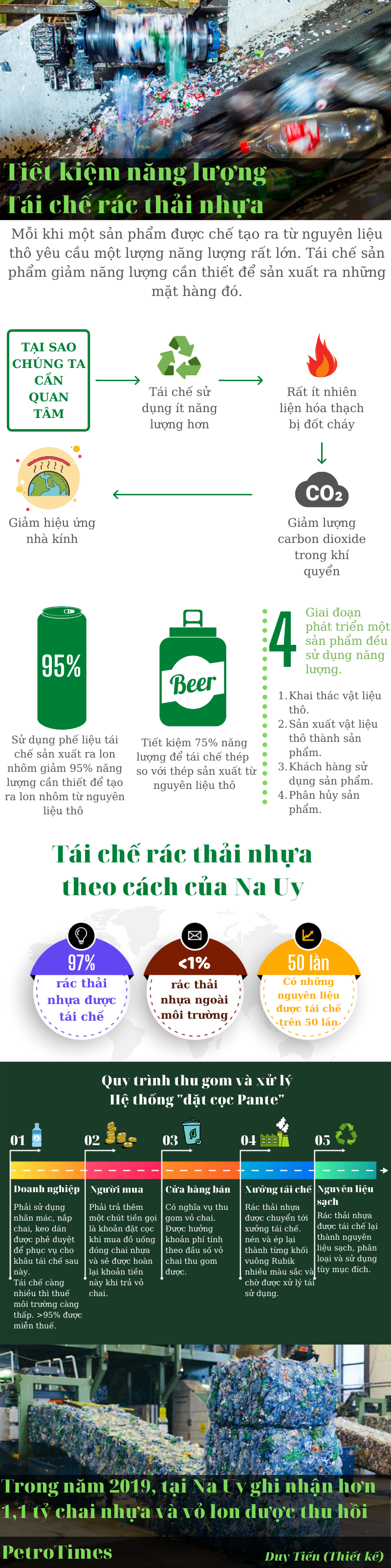 infographic tiet kiem nang luong tai che rac thai nhua