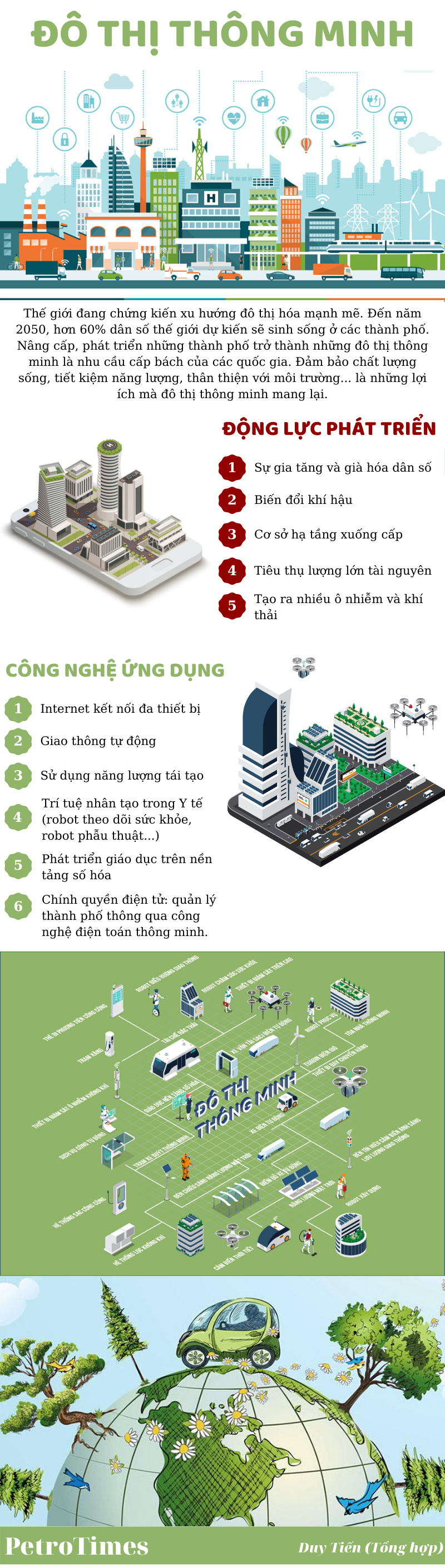 infographic do thi thong minh mo hinh thanh pho tuong lai