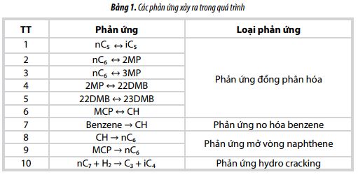 nghien cuu mo phong dong phan xuong dong phan hoa naphtha nhe