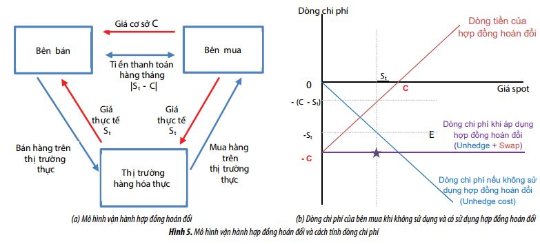 cac cong cu phat sinh va kha nang ap dung cho cac doanh nghiep viet nam hoat dong trong linh vuc dau khi