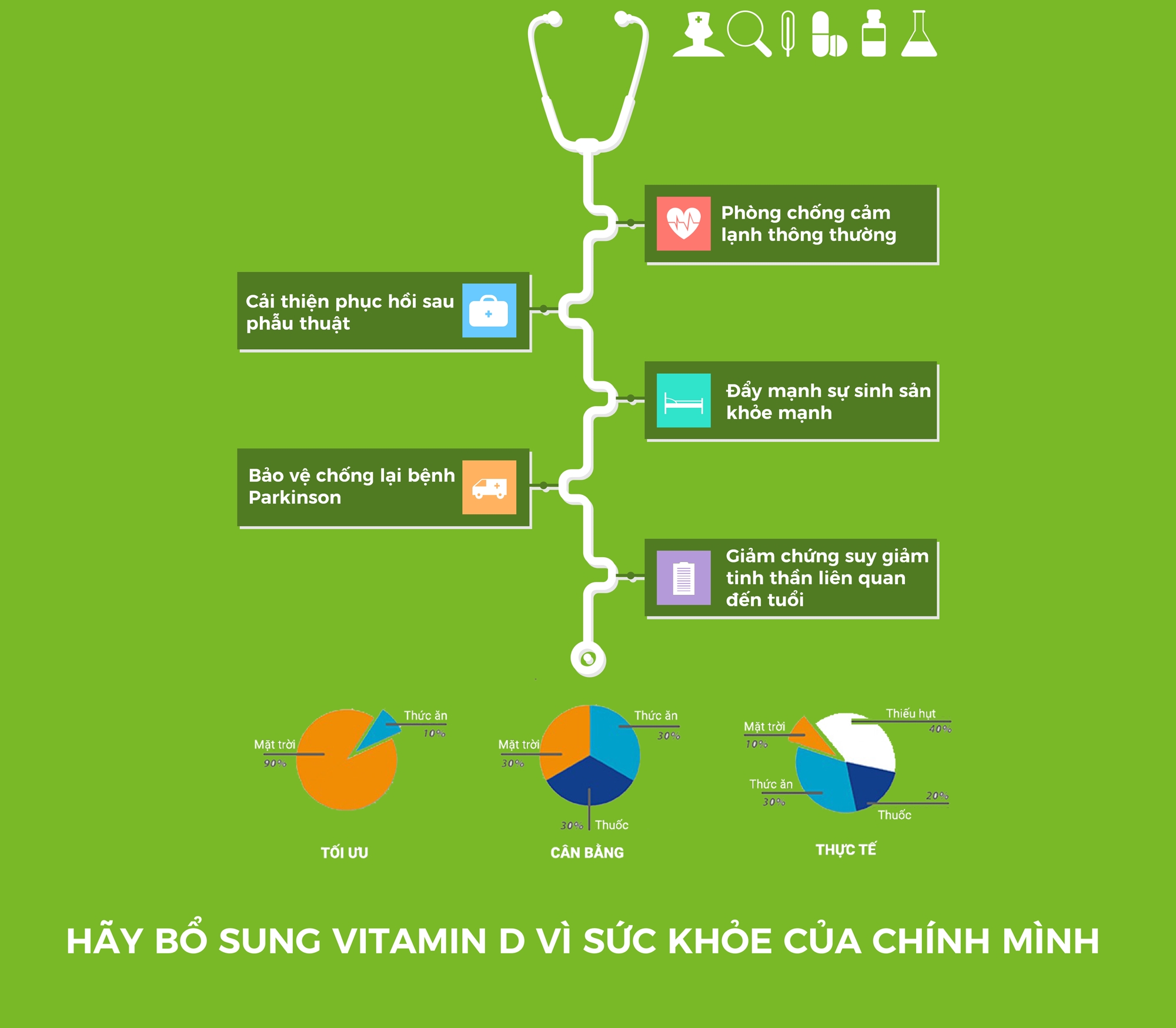 infographic vitamin d va nhung loi ich than ky 504585