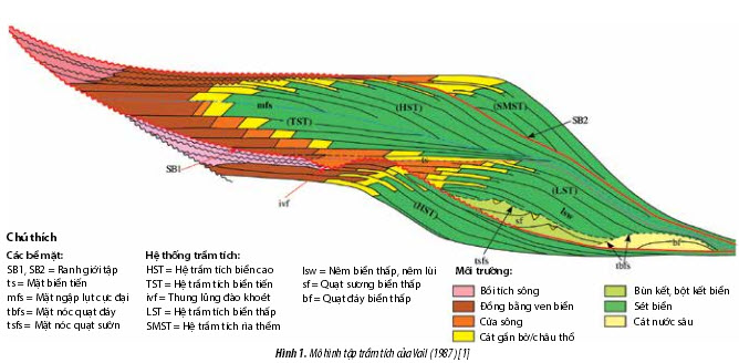 Mô hình giá Rounding Top  Cơ hội bùng nổ lợi nhuận