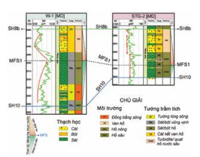 dac diem tuong va moi truong tram tich oligocene muon khu vuc tay bac lo 09 312 be cuu long