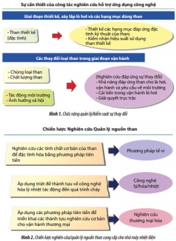 Quản lý chất lượng và đặc tính kỹ thuật của than nhập khẩu, nâng cao hiệu quả vận hành thương mại của các nhà máy nhiệt điện than