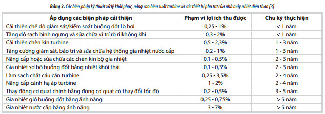 quan ly chat luong va dac tinh ky thuat cua than nhap khau nang cao hieu qua van hanh thuong mai cua cac nha may nhiet dien than