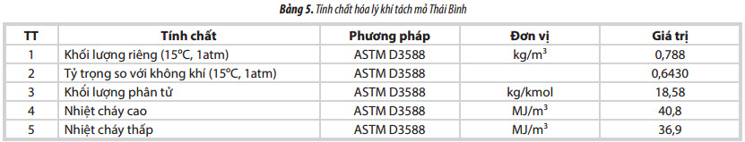 phan tich tinh chat san pham khi condensate mo thai binh nham bo sung cho he thong co so du lieu dau khi viet nam