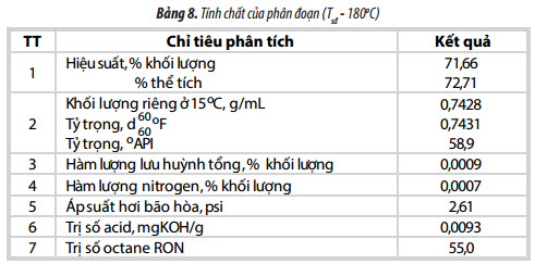 phan tich tinh chat san pham khi condensate mo thai binh nham bo sung cho he thong co so du lieu dau khi viet nam